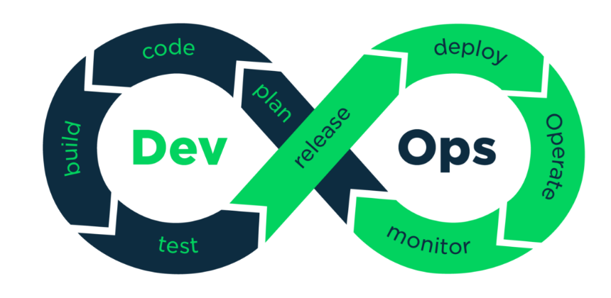 DevOps Training